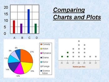 First Week of AP Stat (Powerpoint) by Anthony Calise | TpT