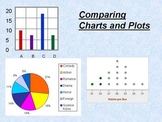 First Week of AP Stat (Powerpoint)