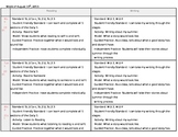 First Week of School Reading & Writing Lesson Plan Common Core