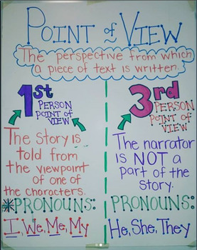 Cute First And Third Person Points Of View Anchor Chart.