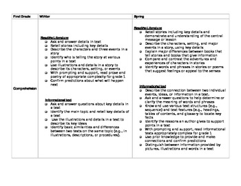 First grade common core reading comprehension checklist by Miss Joanie