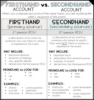 Preview of Firsthand Account and Secondhand Account Anchor Chart (2 Versions)