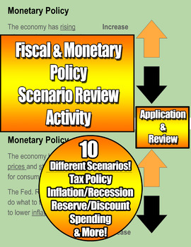 Preview of Fiscal & Monetary Policy Scenario Review Activity