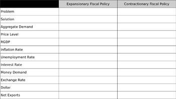 Preview of Fiscal and Monetary Policy