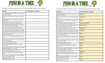 Preview of Fish In A Tree Figurative Language Activity