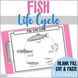 Fish Life Cycle Diagrams for Biology, Life Science or Mari