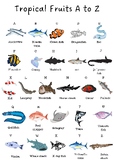 Fish Poster A-Z