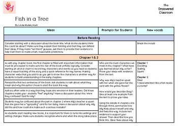 Preview of Fish in a Tree Teaching Guide & Chapter Notes