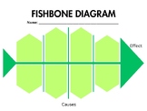 Fishbone Template/ Graphic Organiser