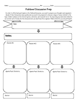 Preview of Fishbowl Discussion Graphic Organizer