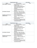 Fishbowl Discussion Rubric