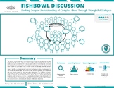 Fishbowl Strategy (Recipe Card for PD & Coaching)