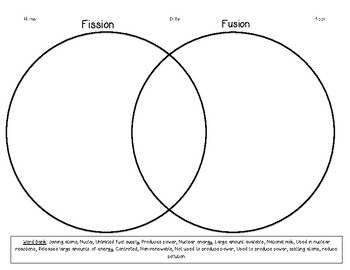 nuclear fusion and fission venn diagram