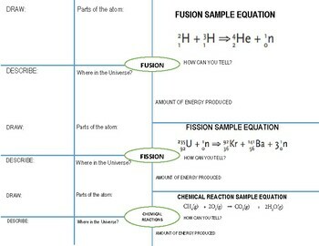 Preview of Fission vs Fusion vs Chemical Reactions - Foldable