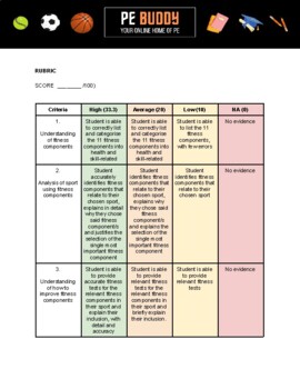 Fitness Components Assessment - Includes rubric!