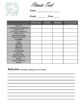 Fitness Testing Record Sheet