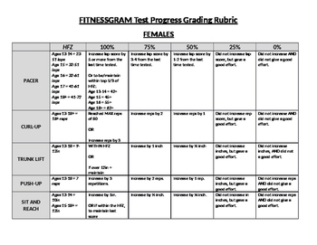 Preview of FitnessGram Grading Rubric