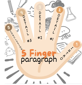 Preview of Five Finger Paragraph Response Graphic Organizer