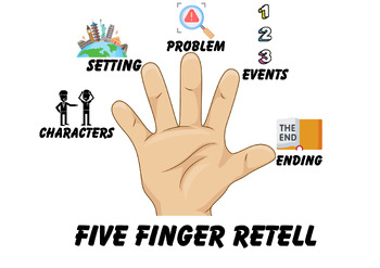 Preview of Five Finger Retell