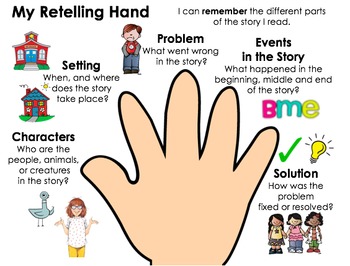Preview of Five Finger Retell Graphic Organizer