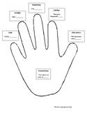 Five Finger Retell Graphic Organizer and Poster
