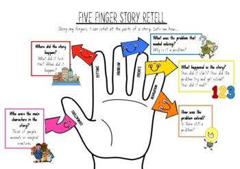 Preview of Five Finger Story Retell Pack