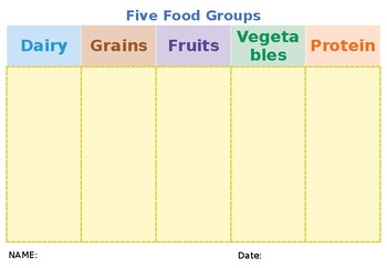 Preview of Five Food Groups chart sheet Science and Math PYP [Editable PPT]