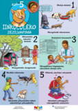 Five Freedoms for Animals Poster, isiXhosa