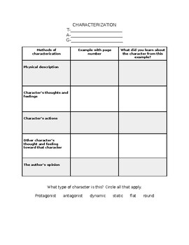 Methods Of Characterization Teaching Resources Tpt