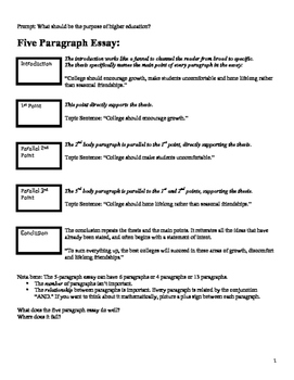 alternatives to five paragraph essay