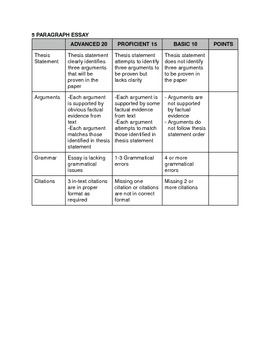 Preview of Five Paragraph Essay Grading Rubric