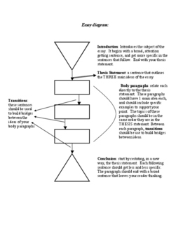 essay diagram example