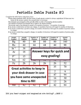 Five Periodic Table Puzzles by The Biophile's Classroom | TpT