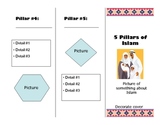 Five Pillars of Islam - Create a Brochure! 