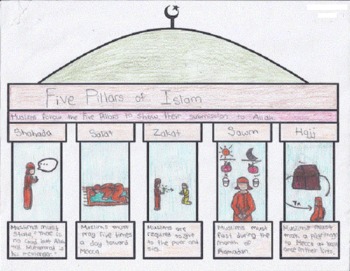 Download Five Pillars of Islam Graphic Organizer by MzGz | TpT