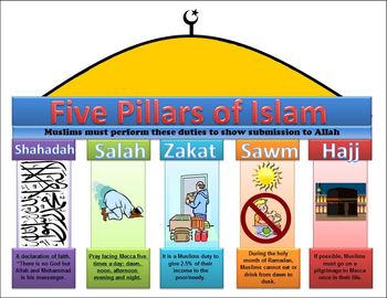 Five Pillars of Islam Graphic Organizer by History Houndawgs | TpT