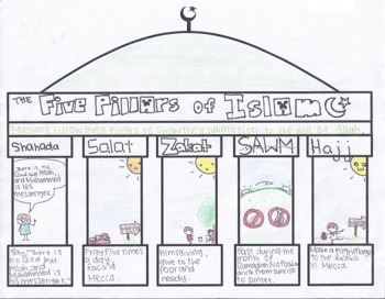 Five Pillars Of Islam Graphic Organizer By Mzgz Tpt