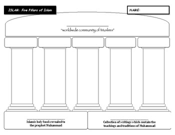 Preview of Five Pillars of Islam: Graphic Organizer and Presentation Slides
