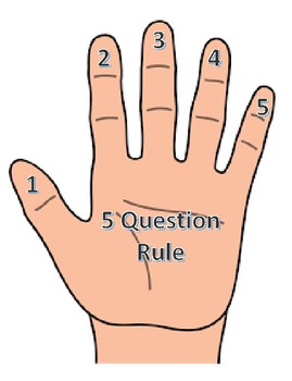 Five Question Rule Visual Cue by Educating Diverse Learners | TpT