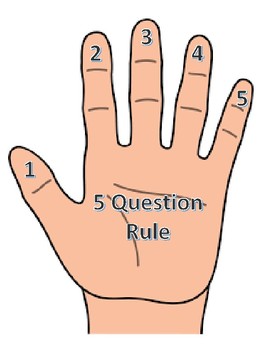Five Question Rule Visual Cue by Educating Diverse Learners | TPT