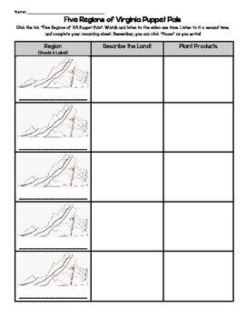 Preview of Five Regions of Virginia VA SOL 2.8