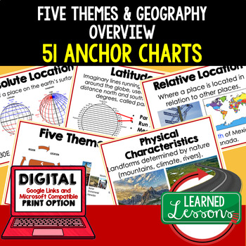 Preview of Five Themes of Geography Anchor Charts (World Geography Anchor Charts), Posters