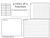 5 Views of a Function Template