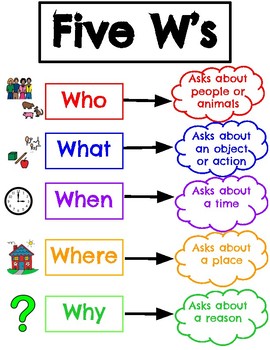 the 5 w's of report writing