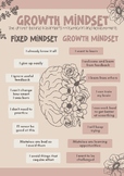 Fixed Mindset Growth Mindset Poster