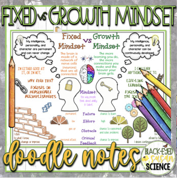 Preview of Fixed Mindset vs Growth Mindset Doodle Notes & Quiz