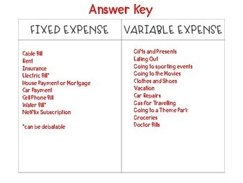 28 Fixed And Variable Expenses Worksheet - Worksheet Resource Plans
