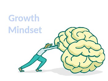 Preview of Fixed vs Growth Mindset slideshow