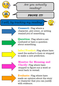 Flag Color Codes for Tracking Reading Strategy Use-EDITABLE | TPT