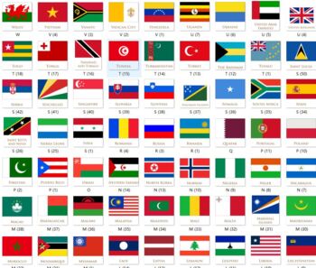 Preview of Flags of the World 209 World Flags with name country Flags Clip Art